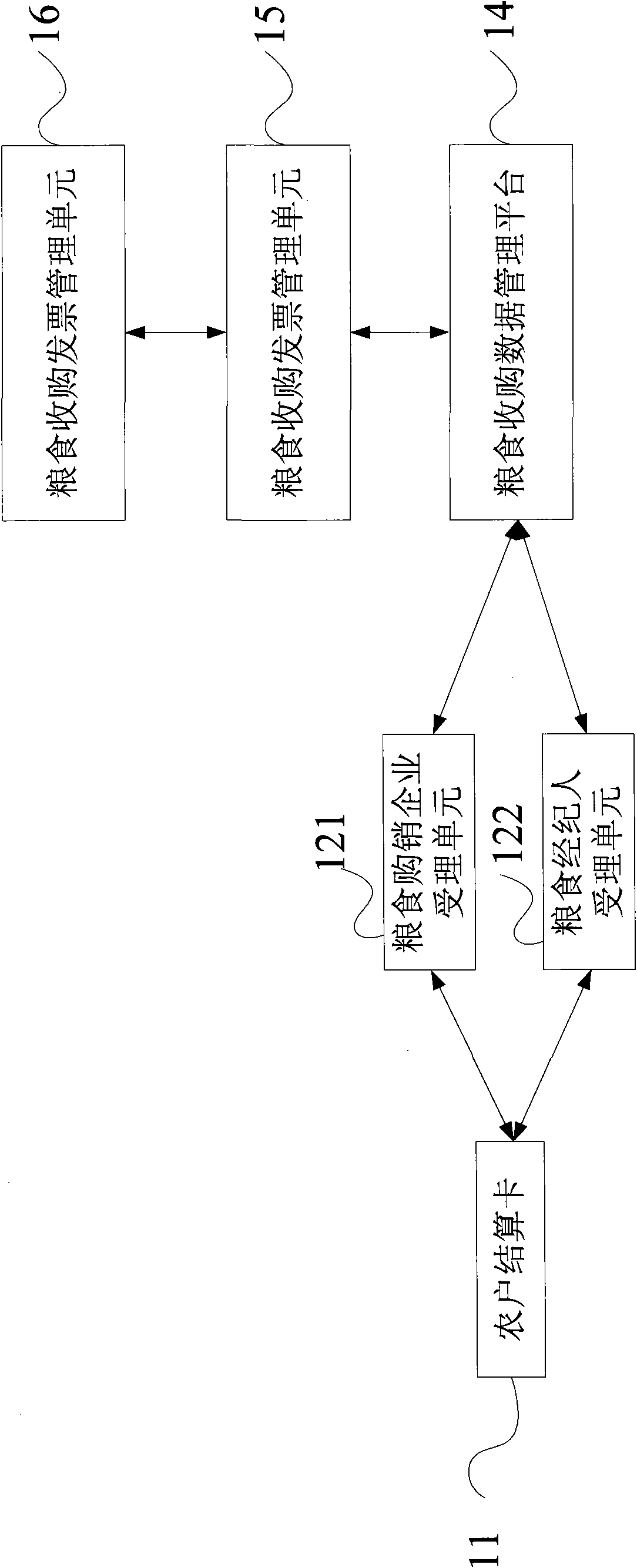 Grain safety traceability system and method under condition of scattered circulation