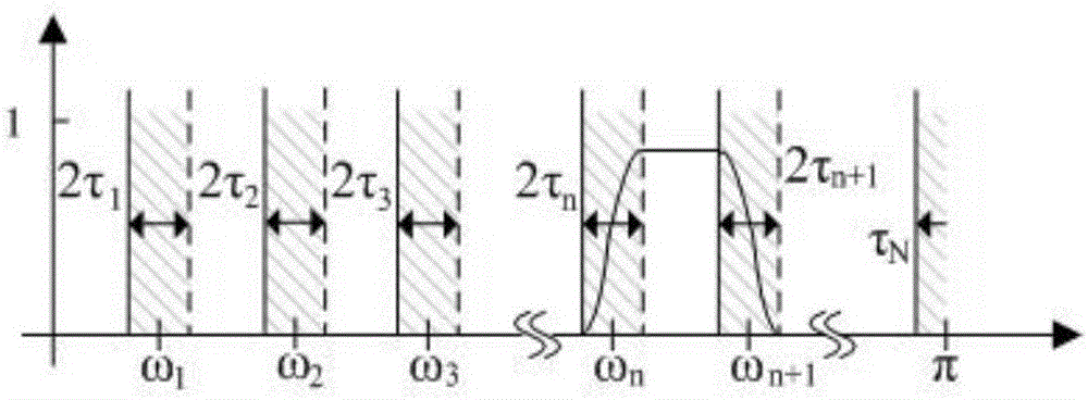 Rubbing acoustic emission denoise method based on empirical wavelet transform