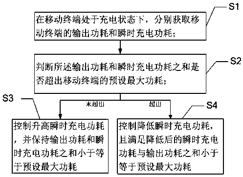 Charging control method, mobile terminal, and storage medium