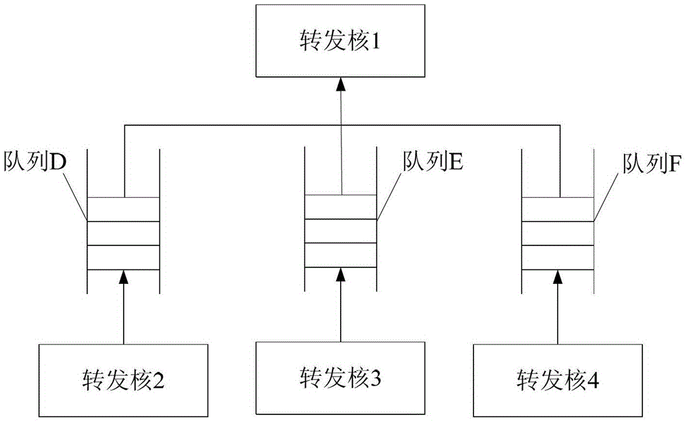 A method and device for inter-core data packet caching in a multi-core system