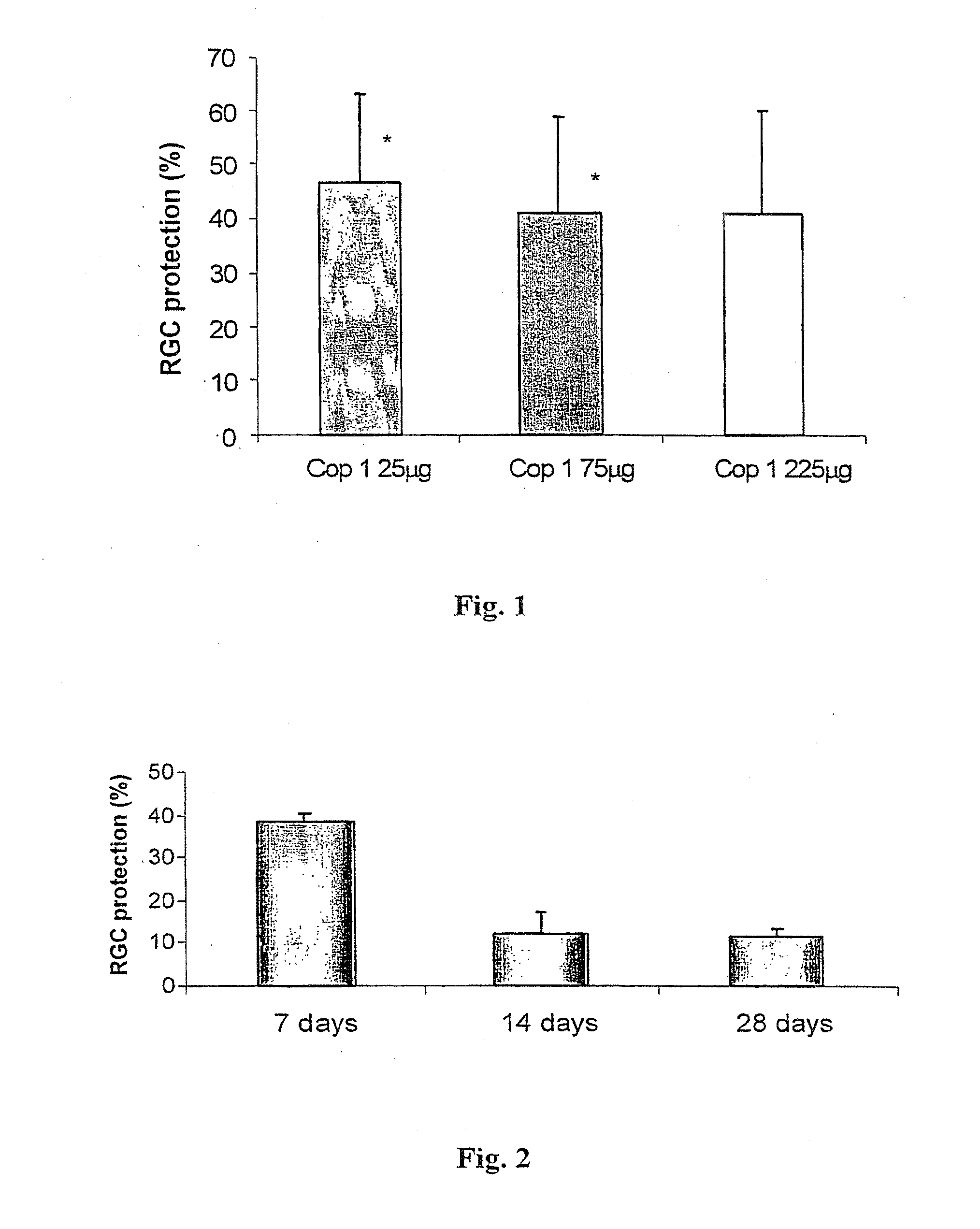 Vaccine and method for treatment of neurodegenerative diseases