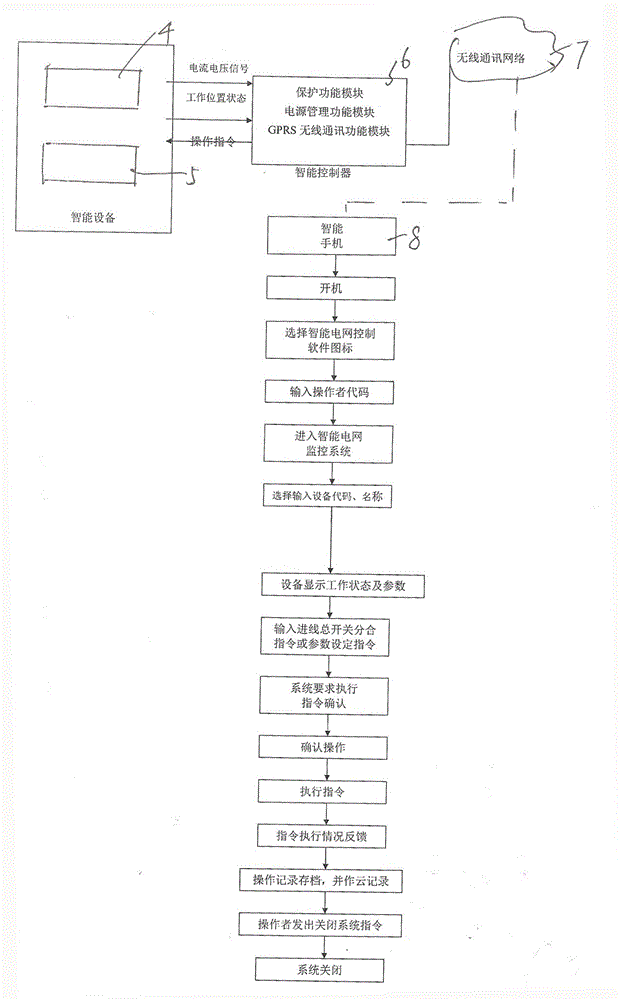 Intelligent integrated breaker