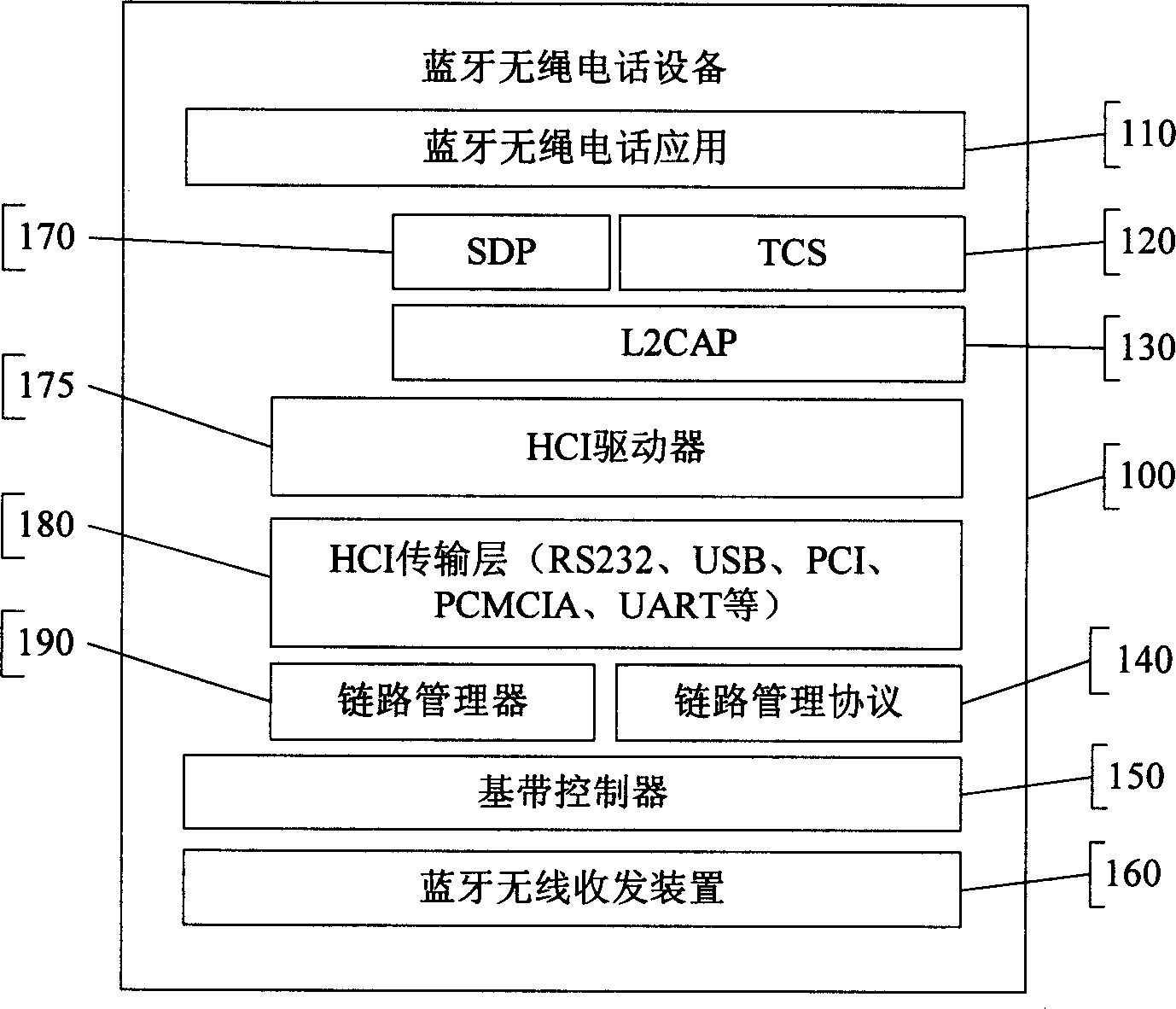 A method for implementing directed call transfer of incoming call of Blue Tooth handset