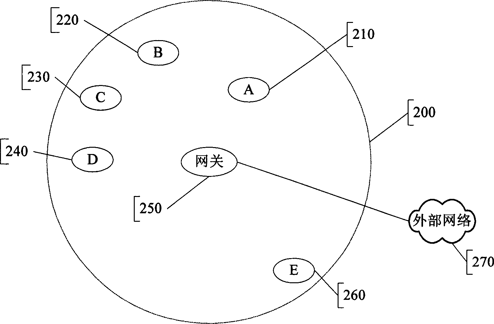 A method for implementing directed call transfer of incoming call of Blue Tooth handset