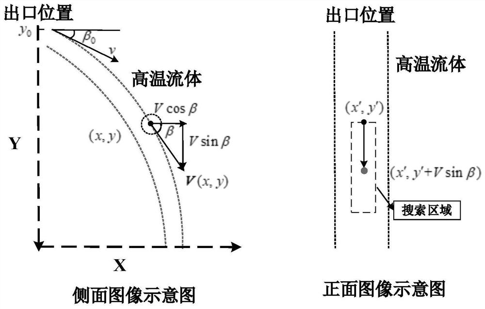 A method, device and system for online detection of mass flow rate of high temperature fluid