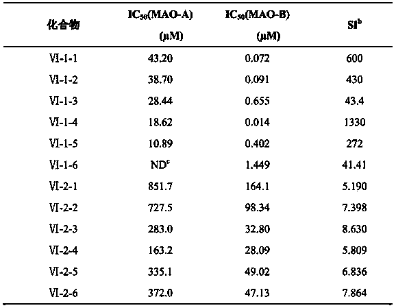 Benzene-containing selenium group substituted diheterocyclic compound as well as preparation and application thereof