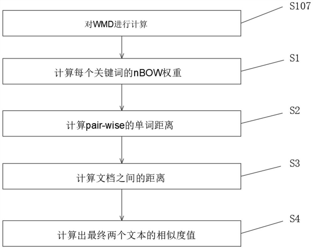 Work order retrieval method based on secondary sorting