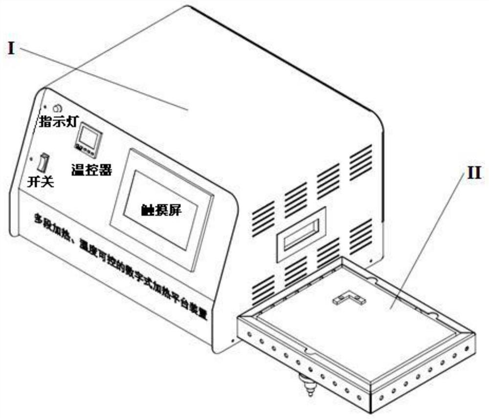 A multi-stage controllable heating platform device and heating control method