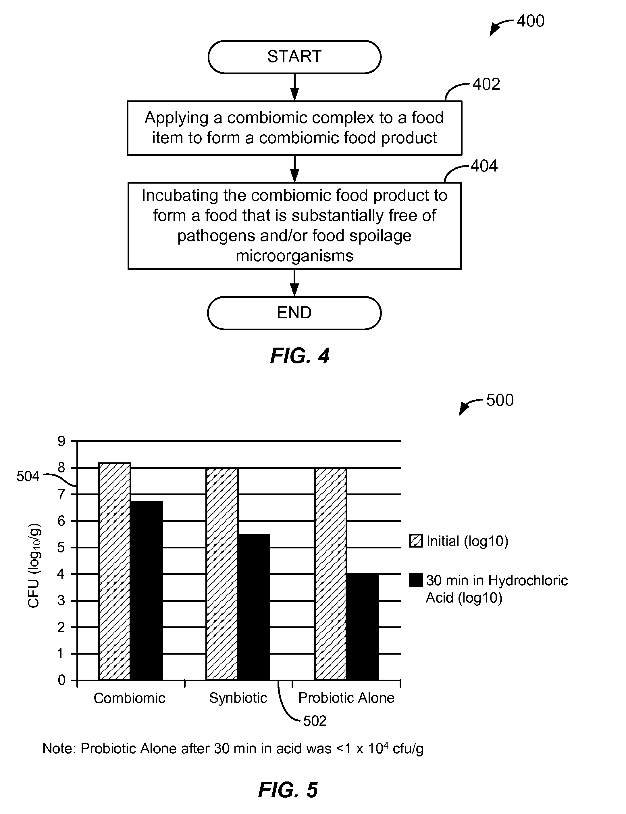Systems, methods, and compositions relating to combiomics