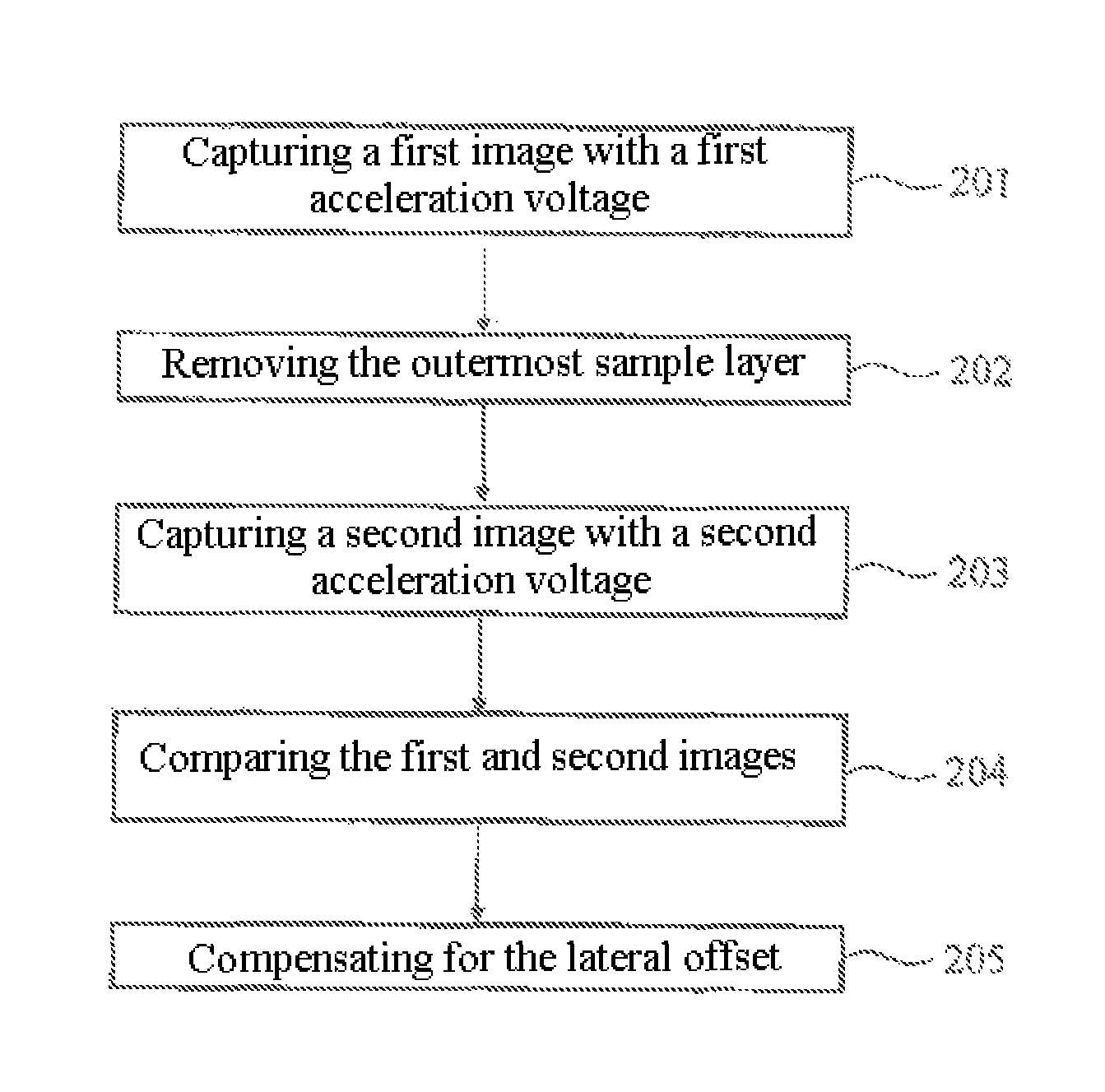 Method for avoiding artefacts during serial block face imaging