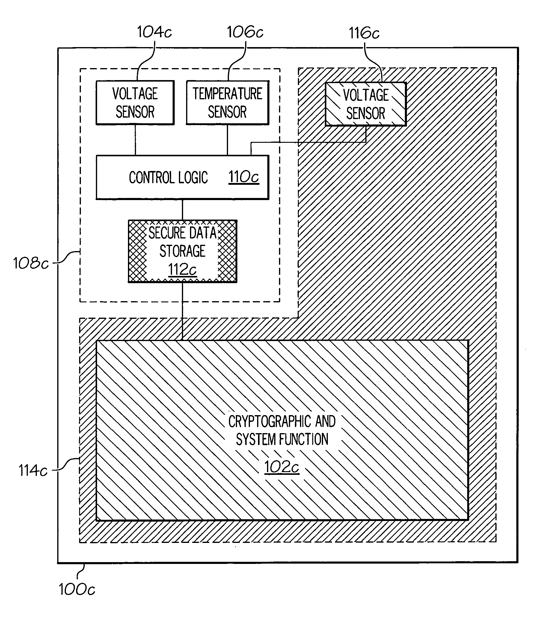 Cryptographic circuit with voltage-based tamper detection and response circuitry