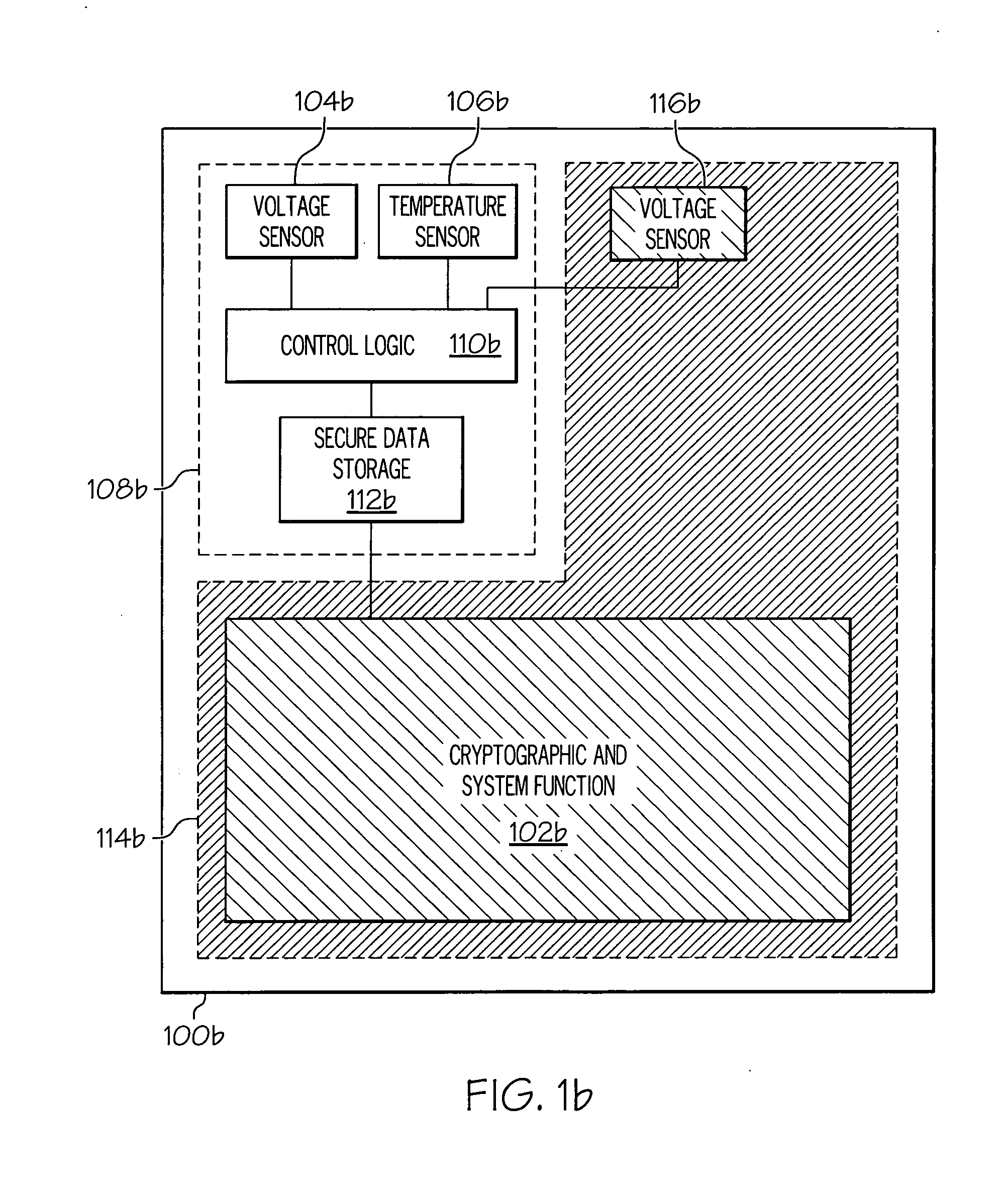 Cryptographic circuit with voltage-based tamper detection and response circuitry