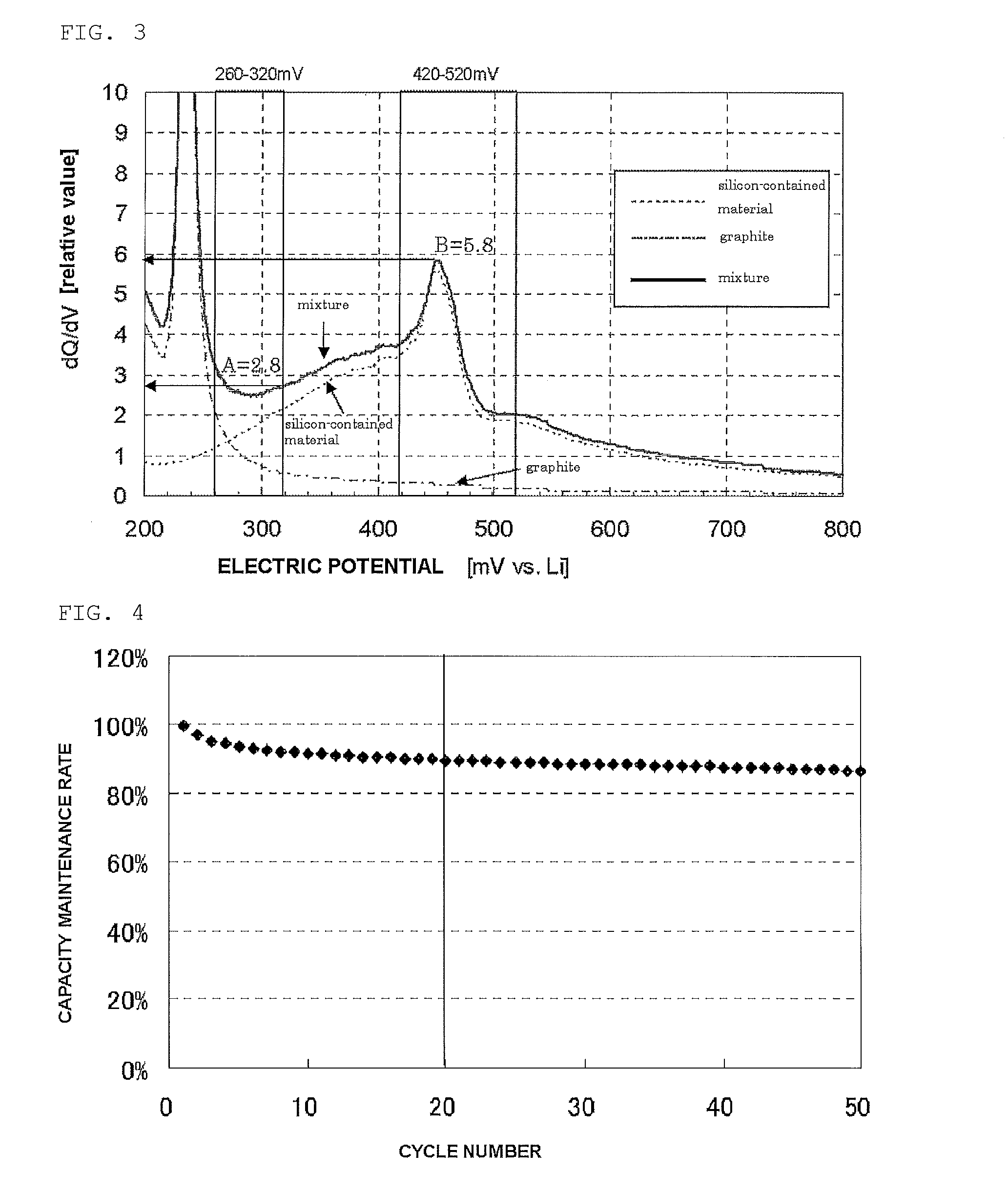 Silicon-contained material, negative electrode for use in non-aqueous electrolyte secondary battery, method of producing the same, non-aqueous electrolyte secondary battery, and method of producing the same