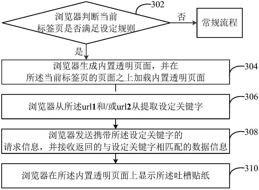 Data processing method based on browser and browser