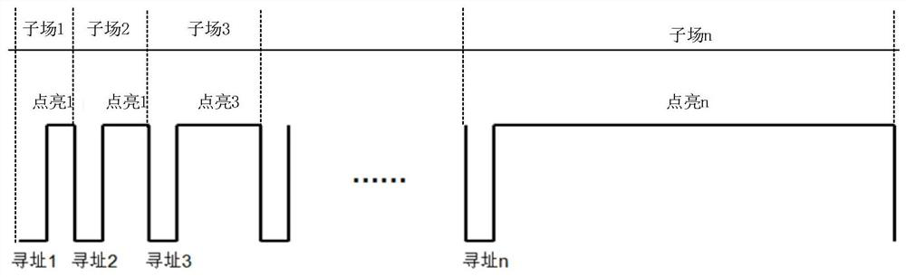 LED array driving method, display array driving device and terminal equipment