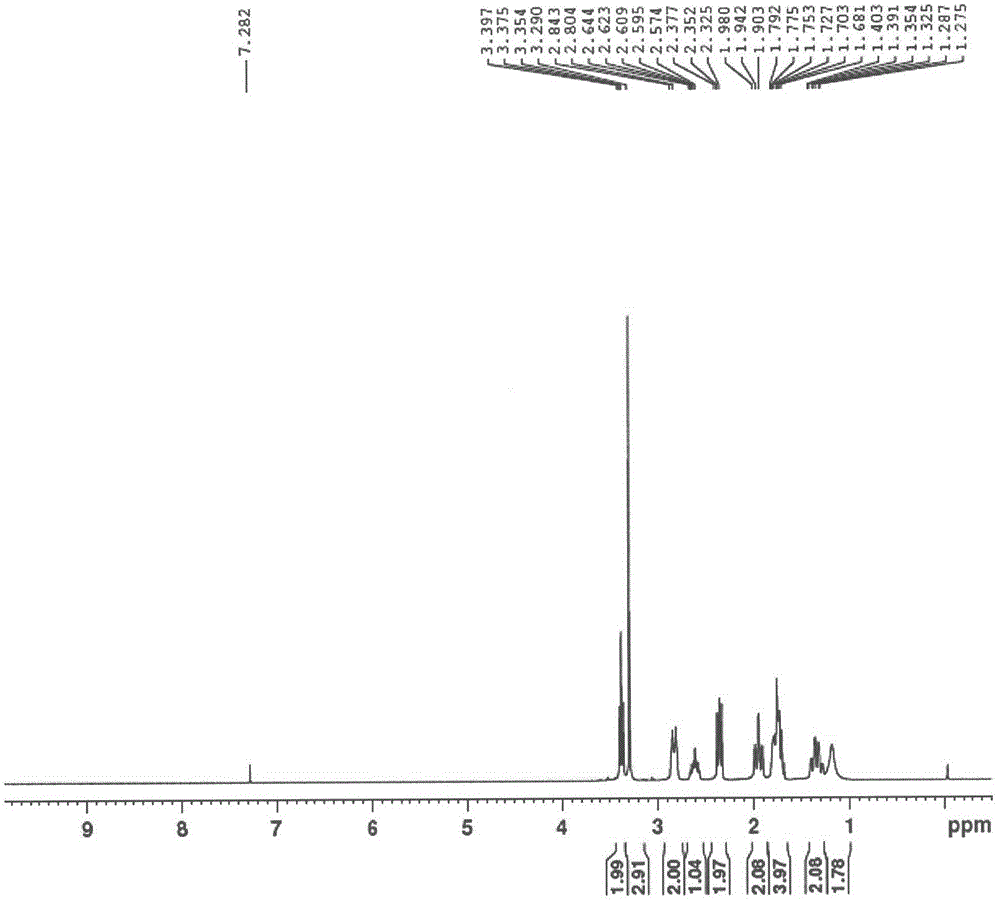 Novel process for preparing prucalopride intermediate