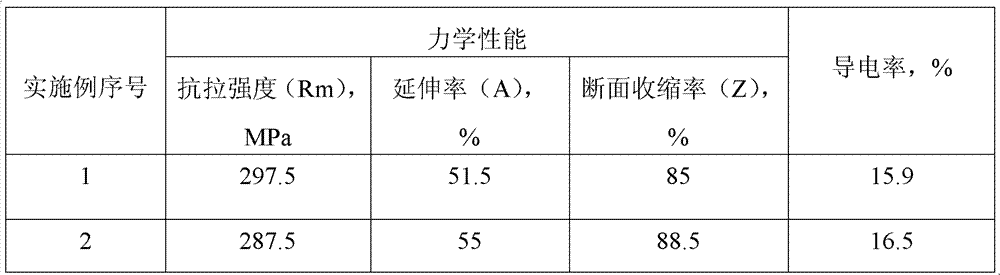 Production method of copper clad steel