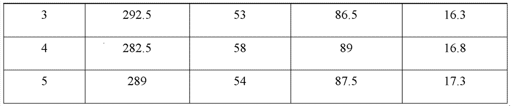 Production method of copper clad steel