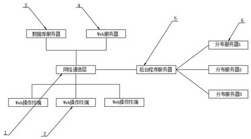 A platform system for merging vulnerabilities in cyberspace