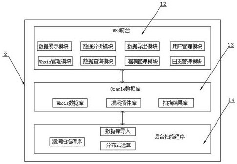 A platform system for merging vulnerabilities in cyberspace