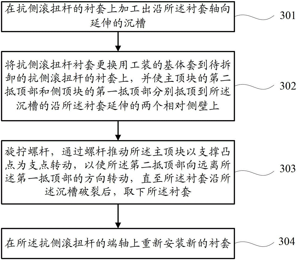 Tool used for replacing side roll resistance torsion bar bushing block of bogie and replacement method