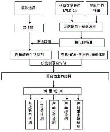 Soil heavy mental repairing agent and preparation method and application thereof