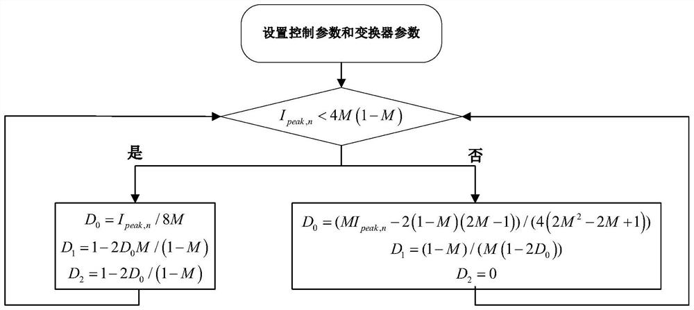 Active soft start method and system for dual-active bridge converter and storage medium