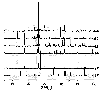 Method for preparing sodium bisulfate/attapulgite clay composite solid acid catalyst