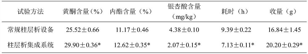 Efficient column chromatography system