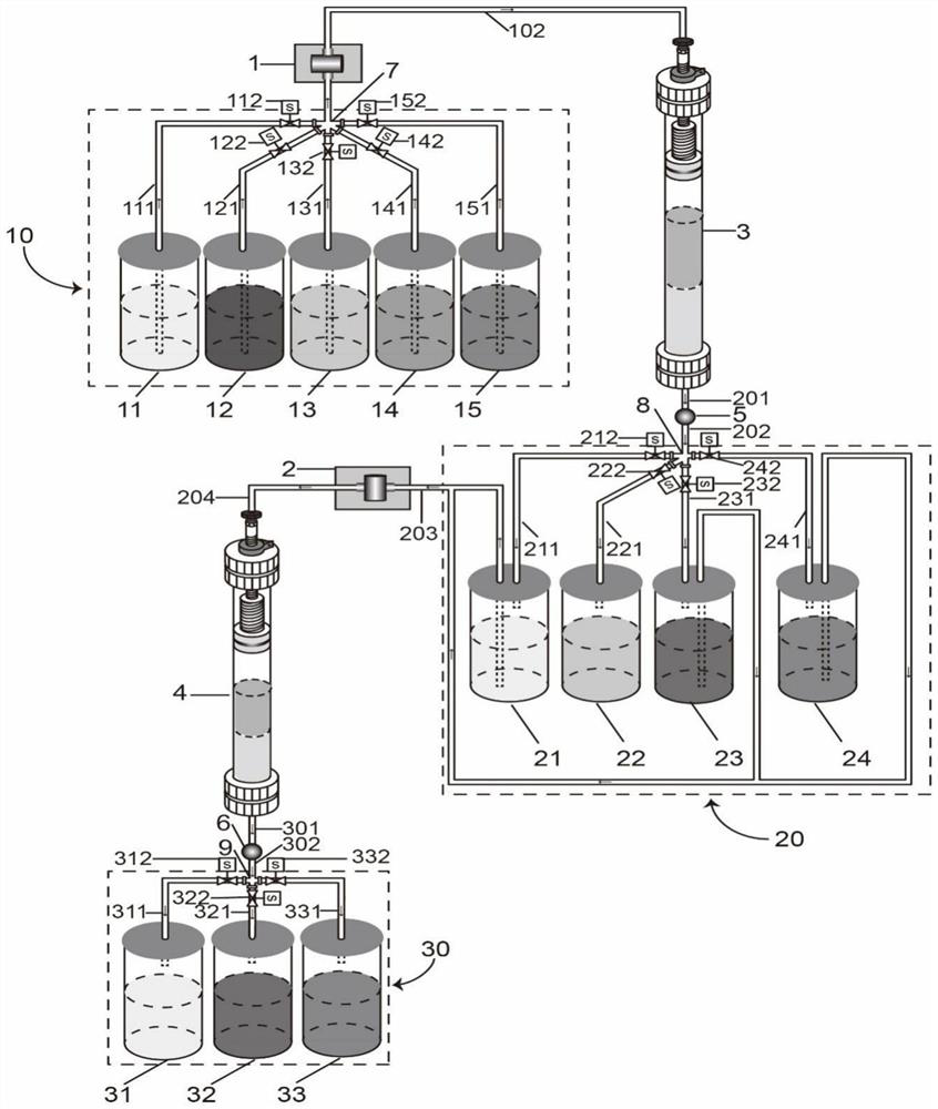 Efficient column chromatography system