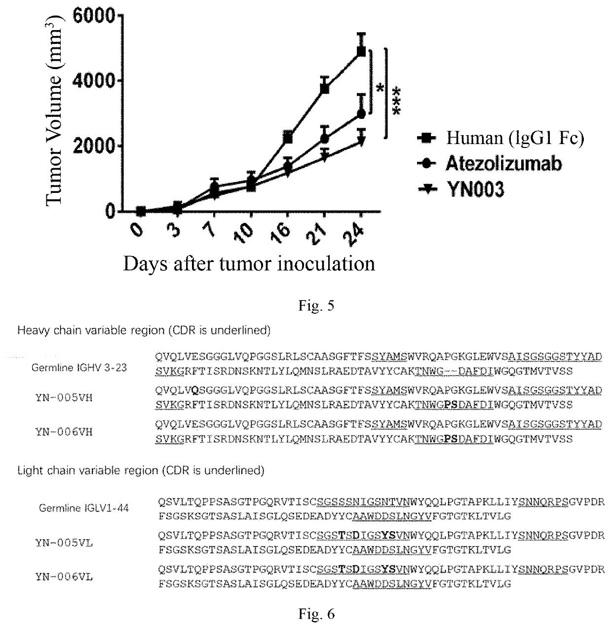 Anti-pd-l1 antibody and use thereof