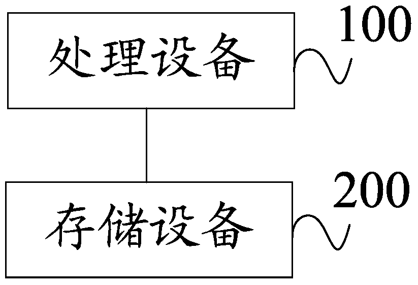 Metal coin identification method and device based on deep neural network