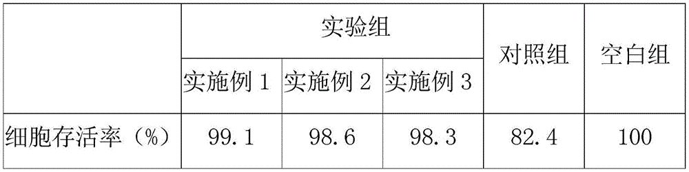 Application of compound solution of beta-cyclodextrin and rare earth Dy complex in microcontact printing