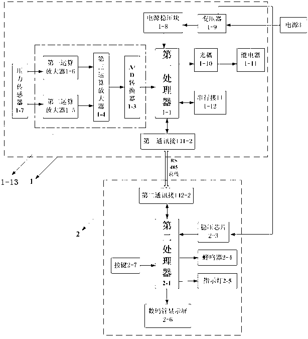 Hoisting limiter