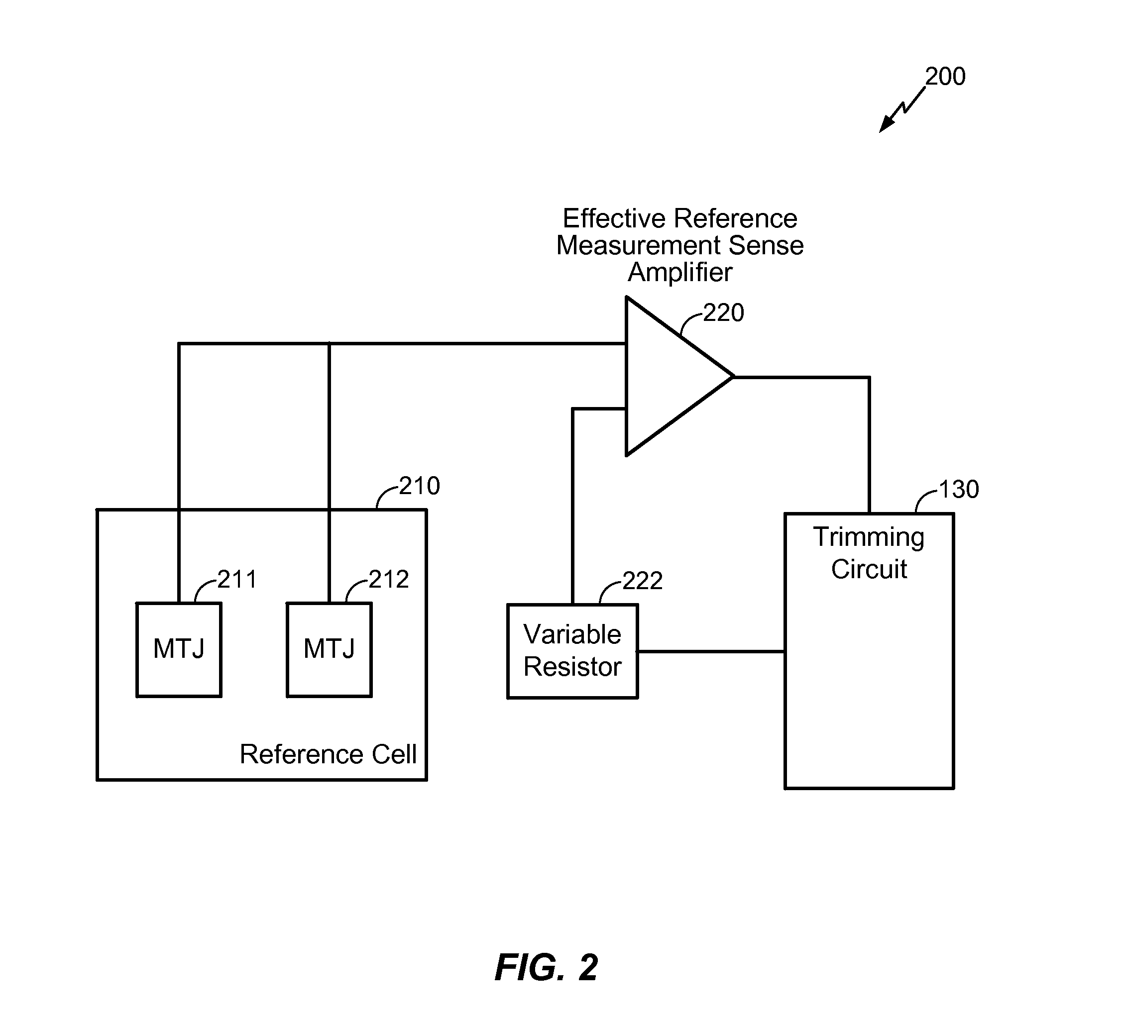 System and method to trim reference levels in a resistive memory