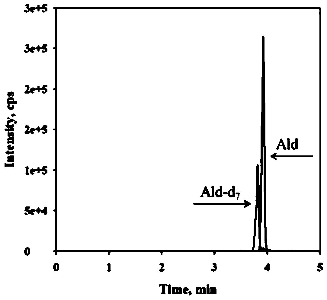 Method and kit for detecting aldosterone in blood plasma