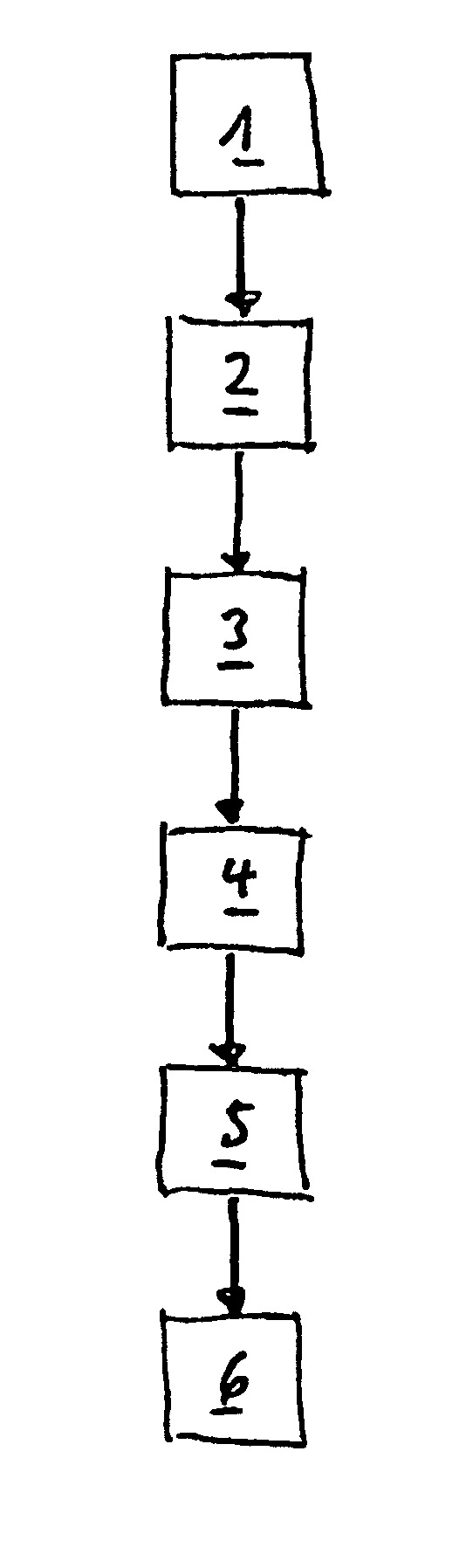 Method for controlling photographs of people