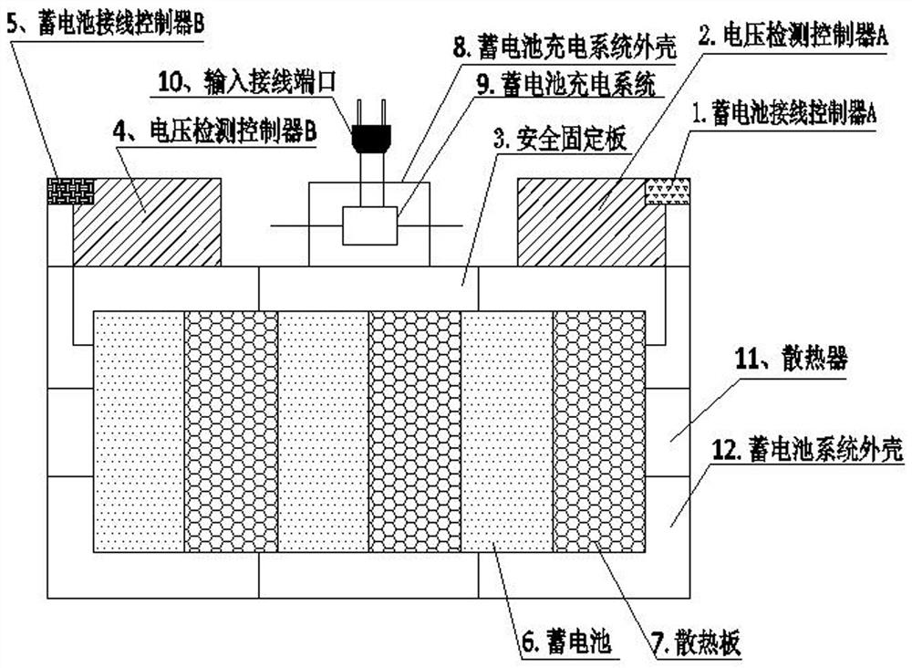 Safe and anti-expansion heat dissipation type storage battery system