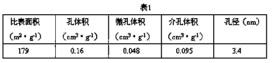 Polyaniline nanowire/ graded porous carbon composite material as well as preparation method and application thereof