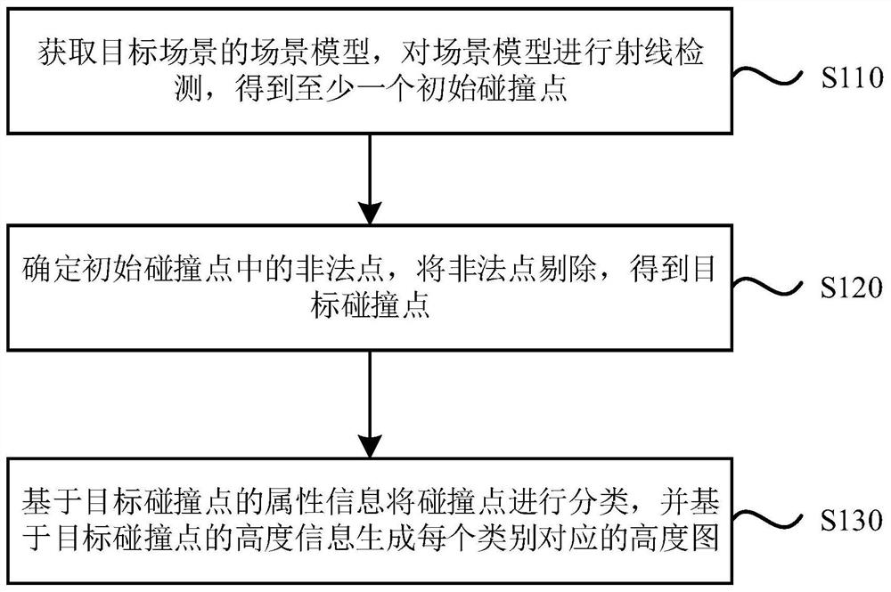 height-map-generation-method-device-and-equipment-and-storage-medium