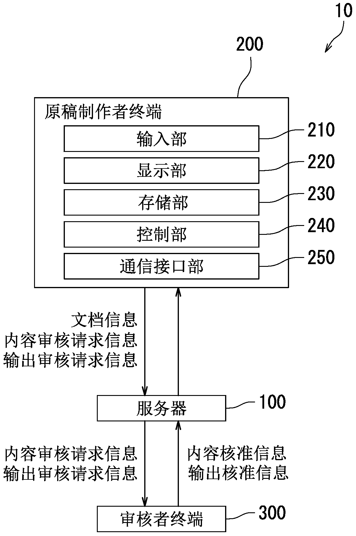 Printing control system, server and printing control method