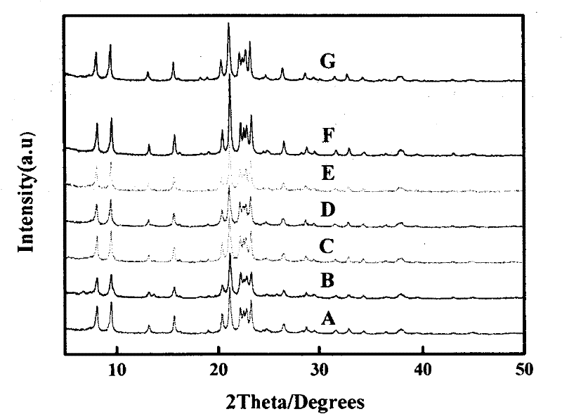 Method for synthesizing SAPO-11 molecular sieve by using long chain alkyl silane as silicon source