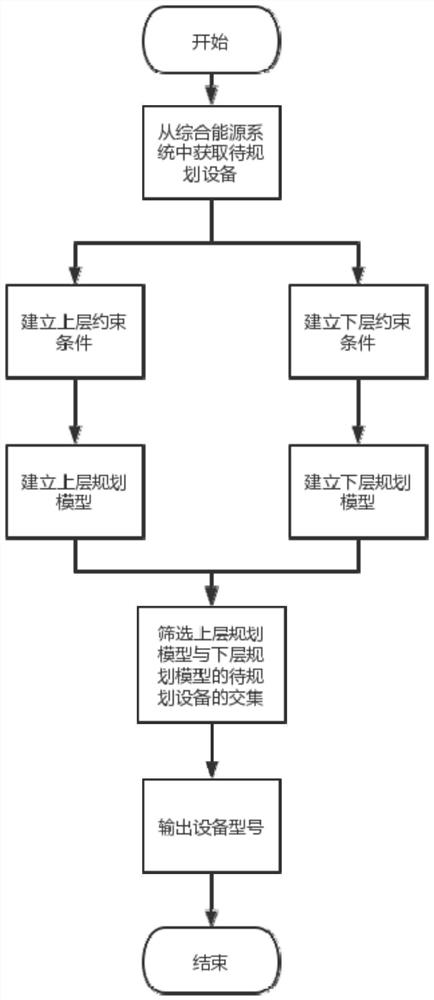 Equipment type selection method of energy interconnection system