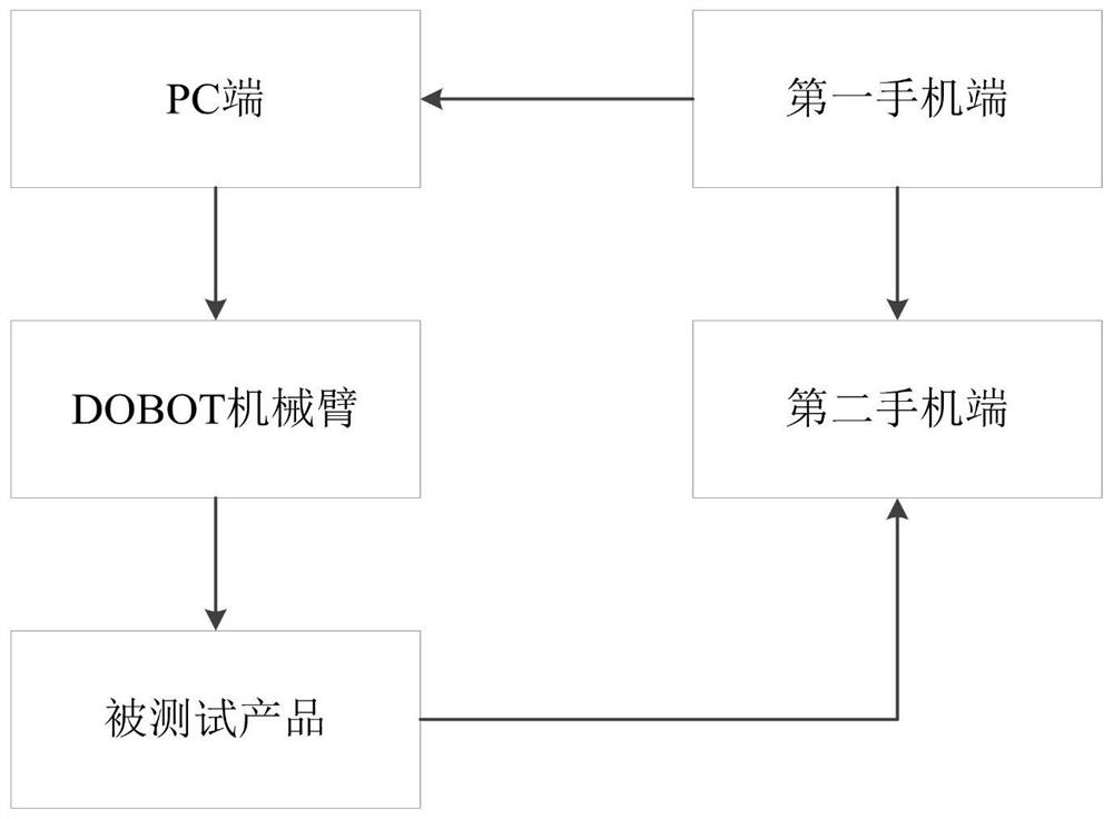 Automatic test device and test method for TEL call function