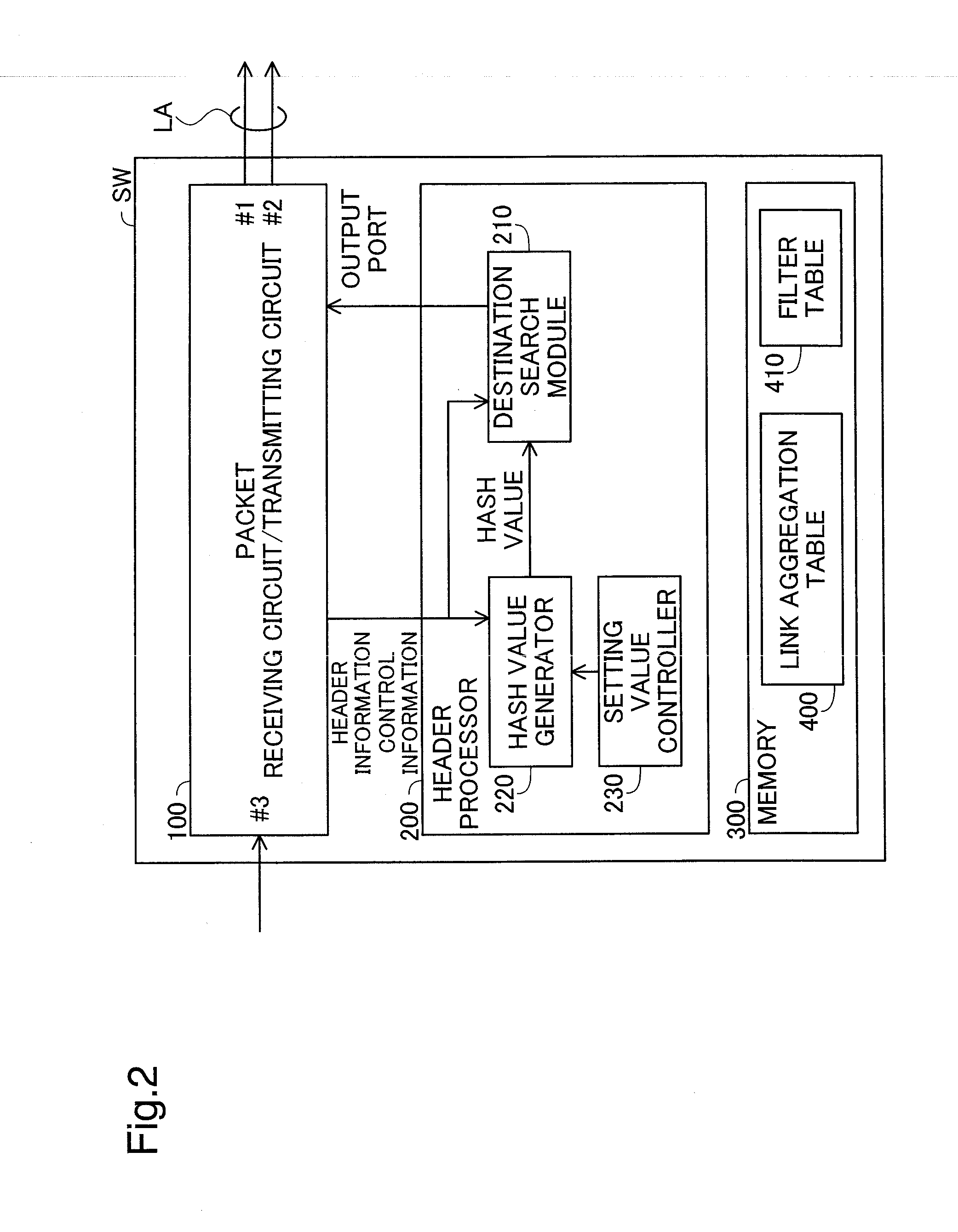 Device and method for relaying packets