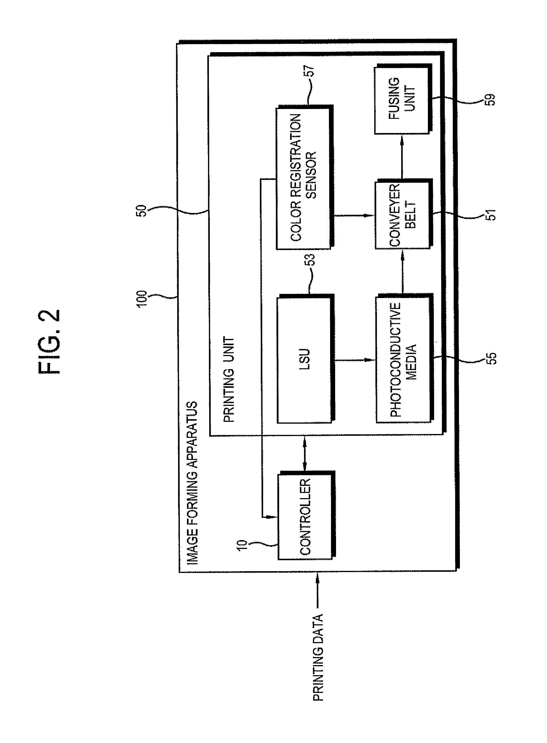 Image forming apparatus to selectively perform auto color registration and control method thereof