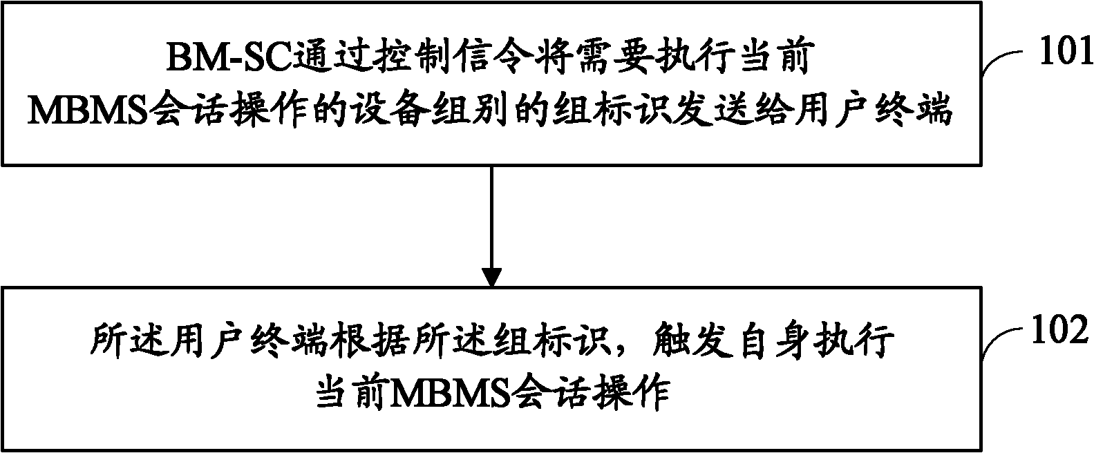 MBMS (Multimedia Broadcasting/Multicast Service) triggering method and system