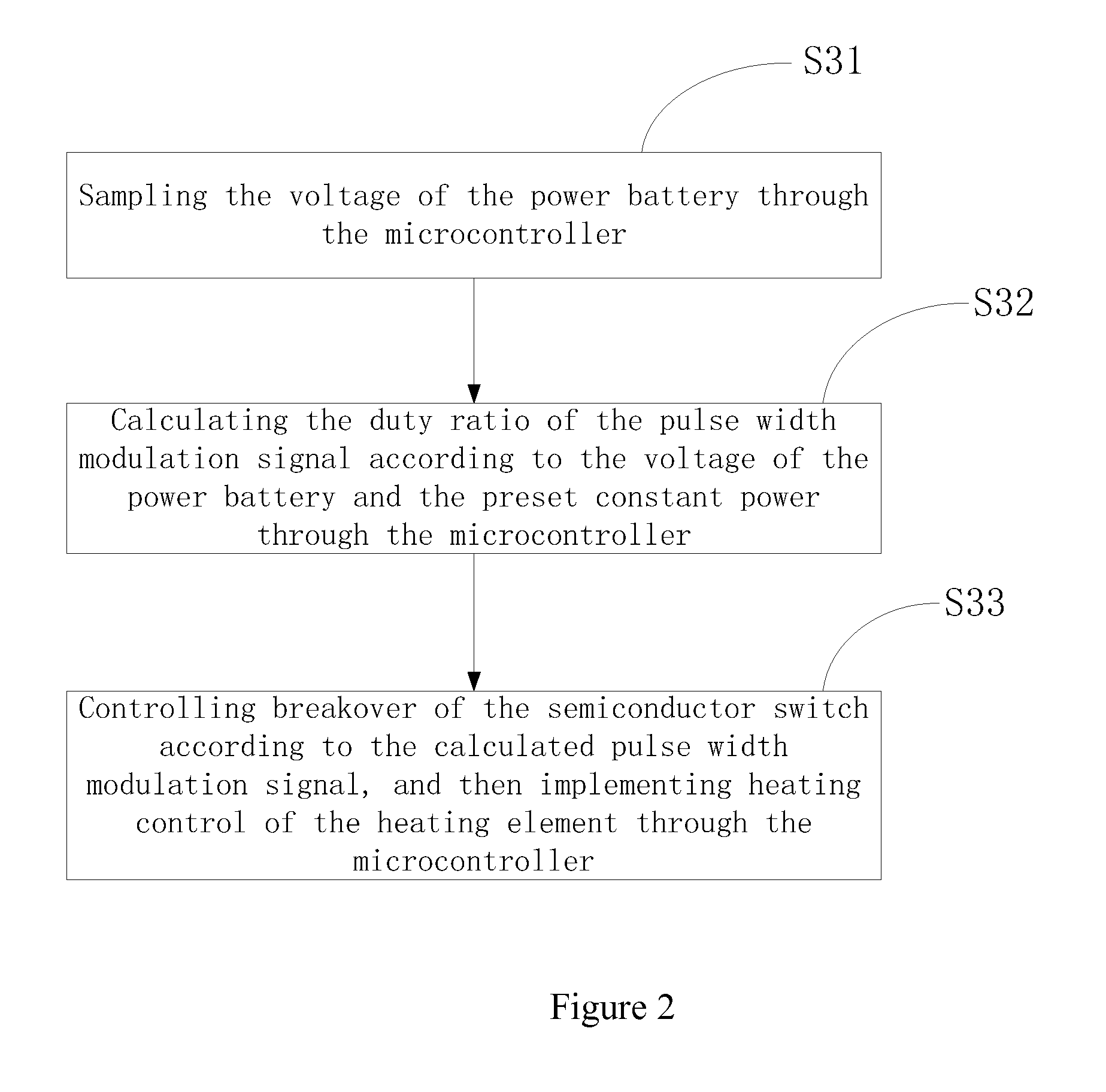 Method and device for heating control of an electronic cigarette