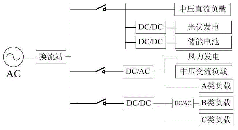 AC and DC power distribution network power supply mode evaluation method