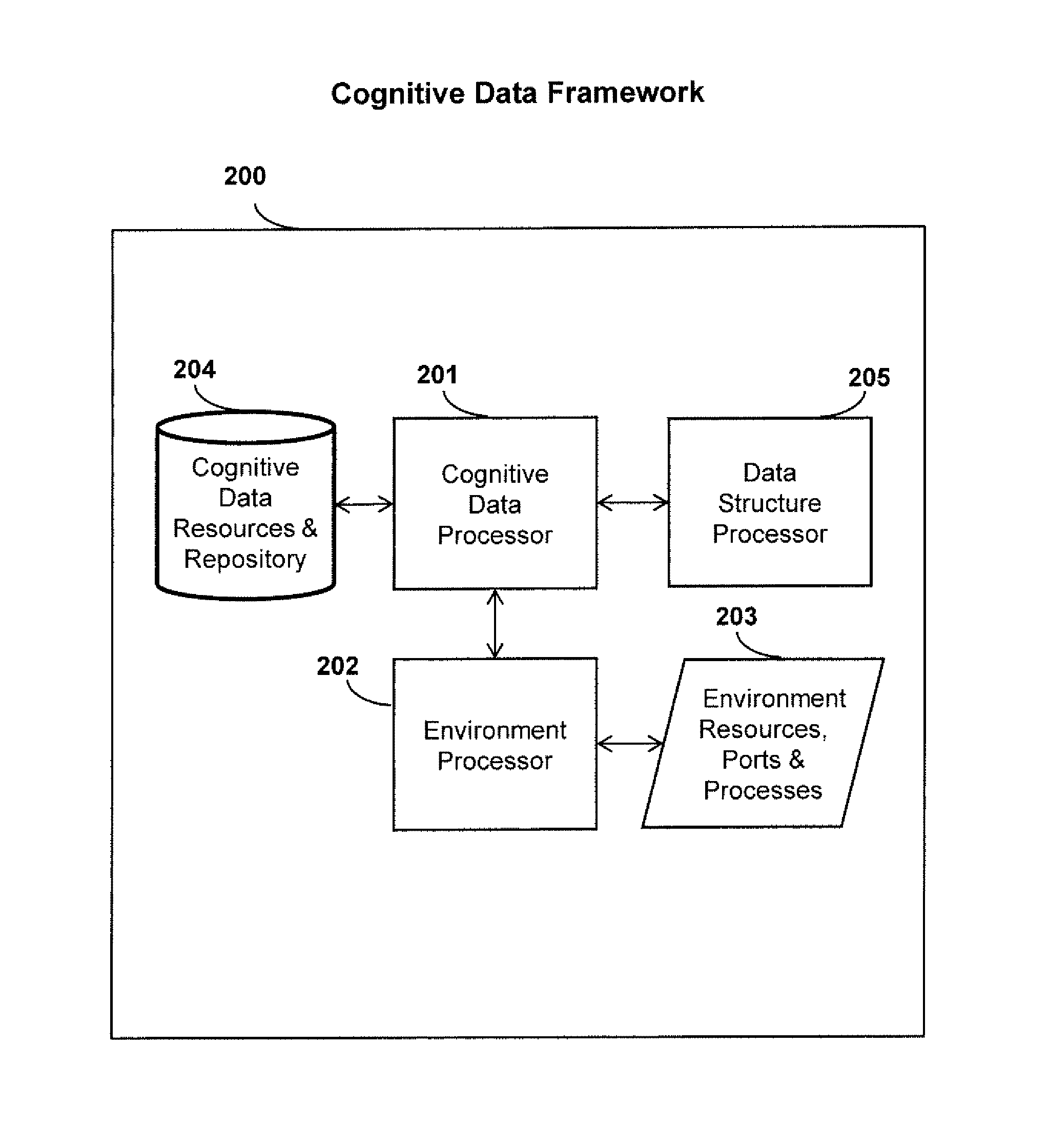 System and method of data cognition incorporating autonomous security protection